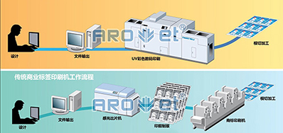 走出疫情，，，数码喷墨印刷装备市场的主要趋势