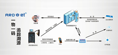 东升国际科技|提供UV二维码赋码装备,也提供它