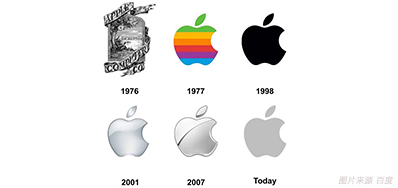 喷码色彩治理做得好，7秒足以让客户下单